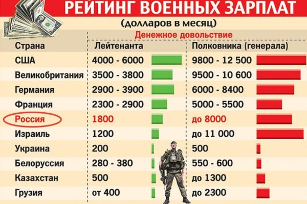 Как зарегистрироваться на кракене из россии
