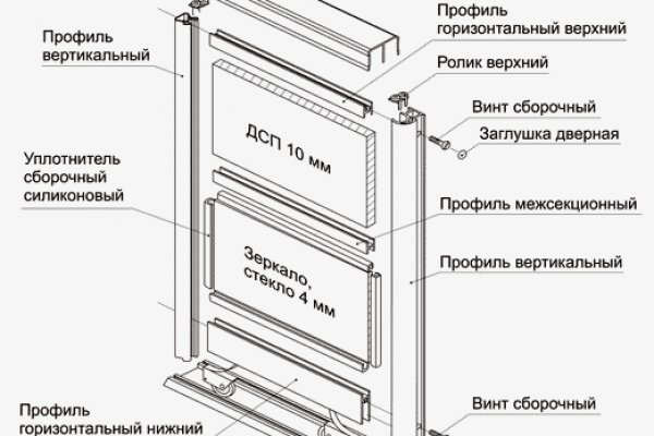 Ссылка адрес на кракен тор