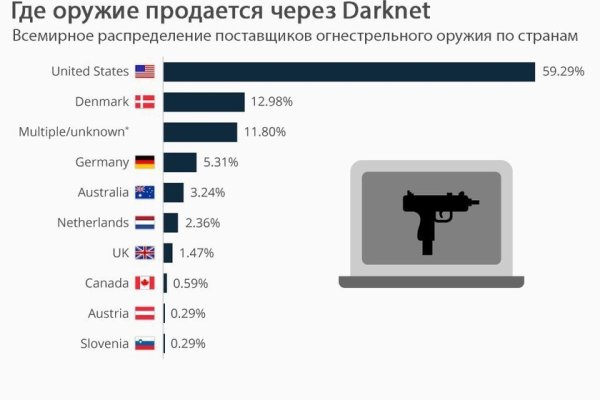 Как вывести деньги с kraken