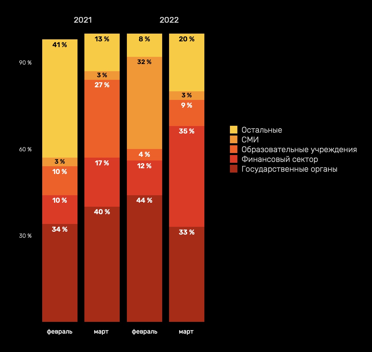 Кракен заблокировали